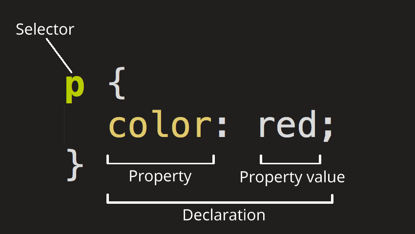 CSS Declaration - developer.mozilla.org