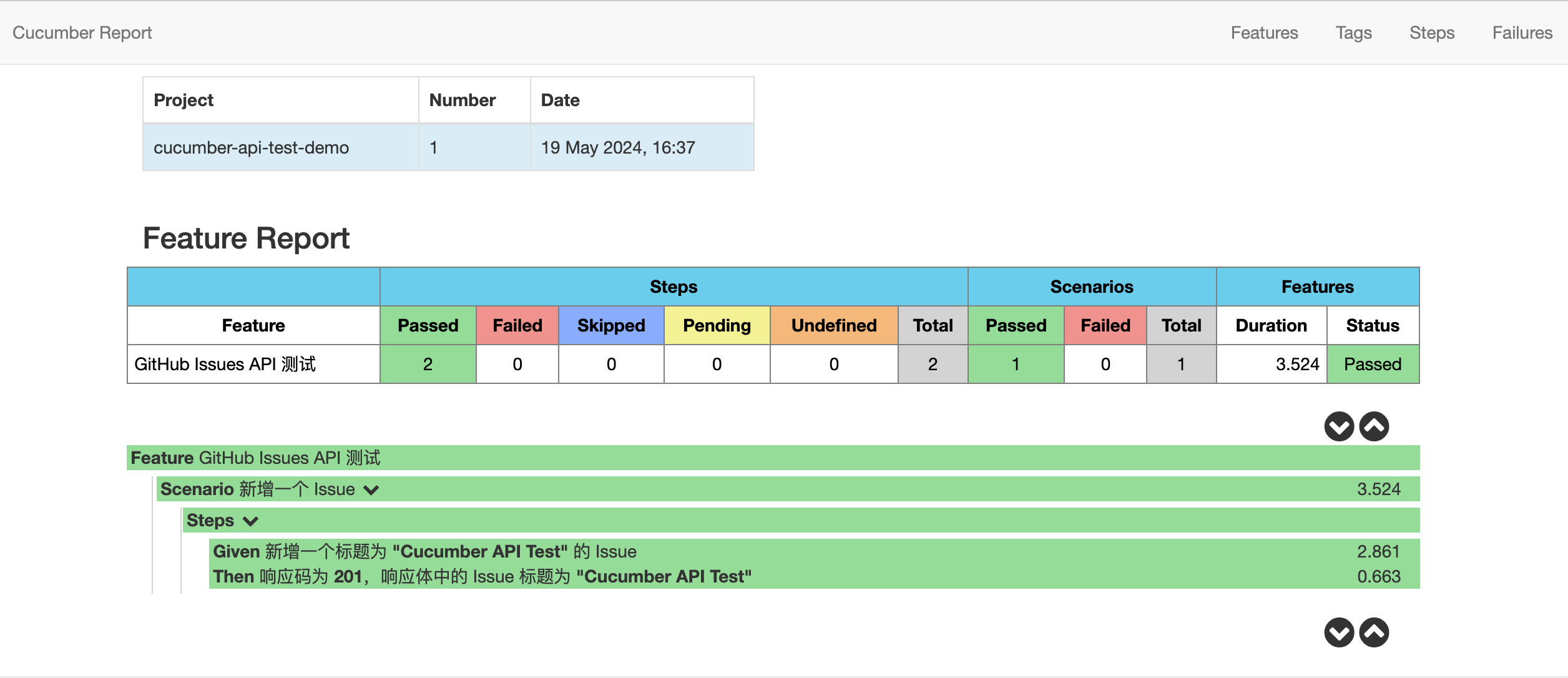 cucumber-api-test-demo 测试报告